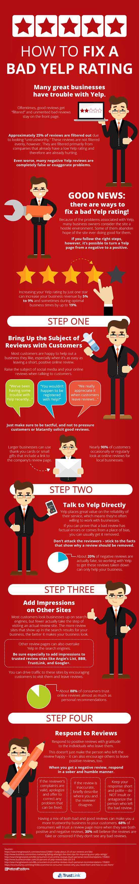 http://252fwww.trustlink.org/Images/how-to-fix-a-bad-yelp-rating-sml.jpg
